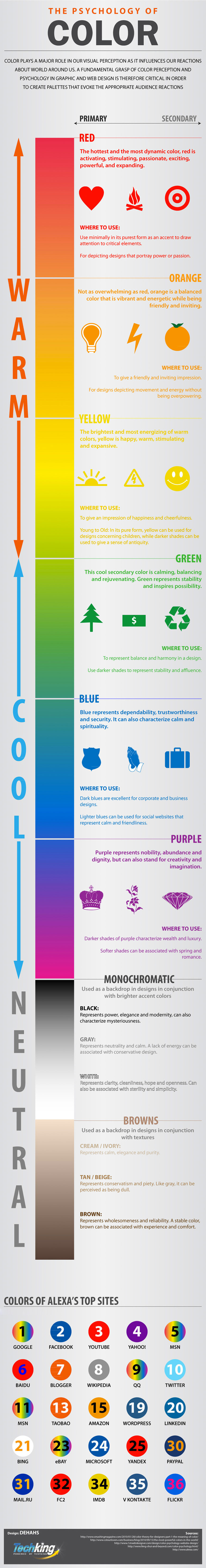 color-psychology-meanings-usage-infographic