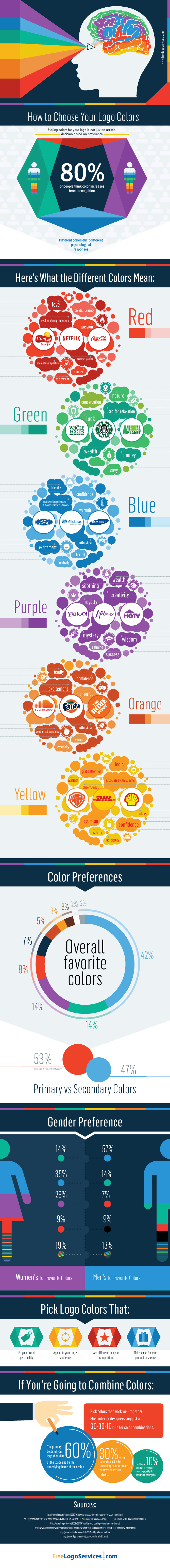logo-design-best-color-scheme-psychology-combo-infographic